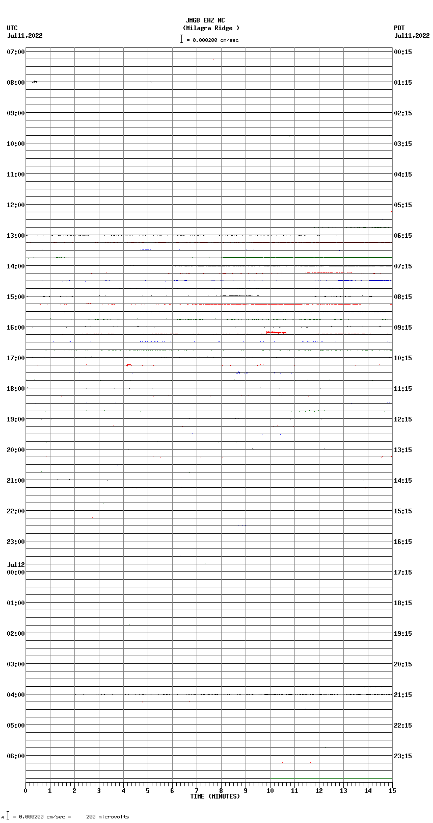 seismogram plot