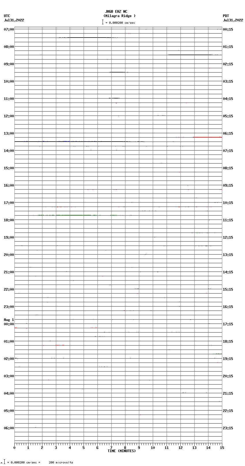 seismogram plot