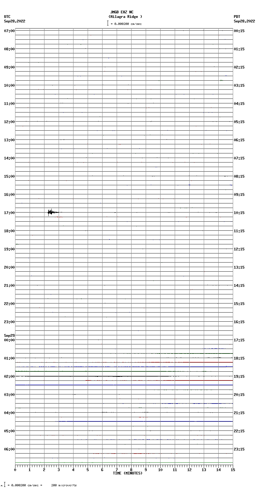 seismogram plot