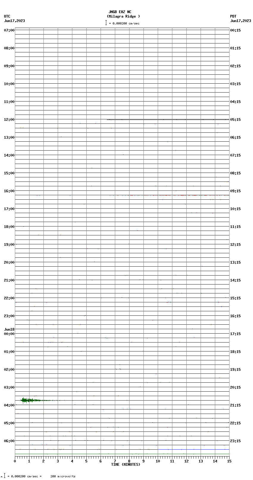 seismogram plot