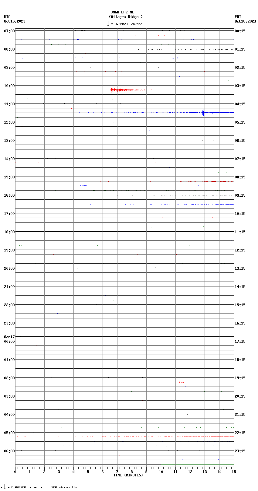 seismogram plot