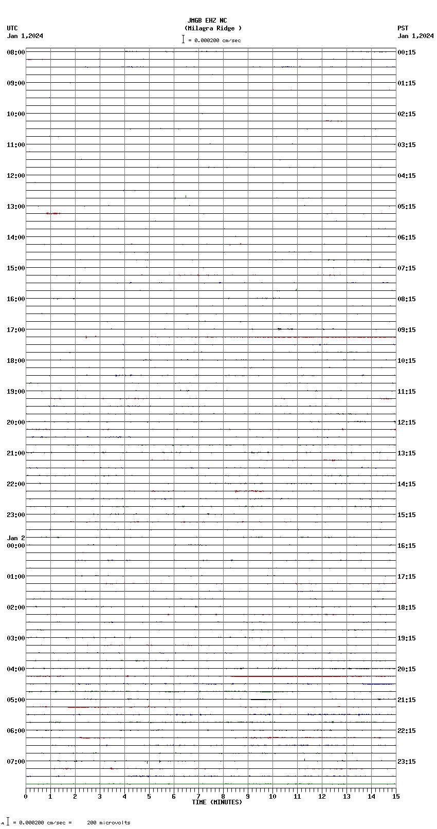 seismogram plot