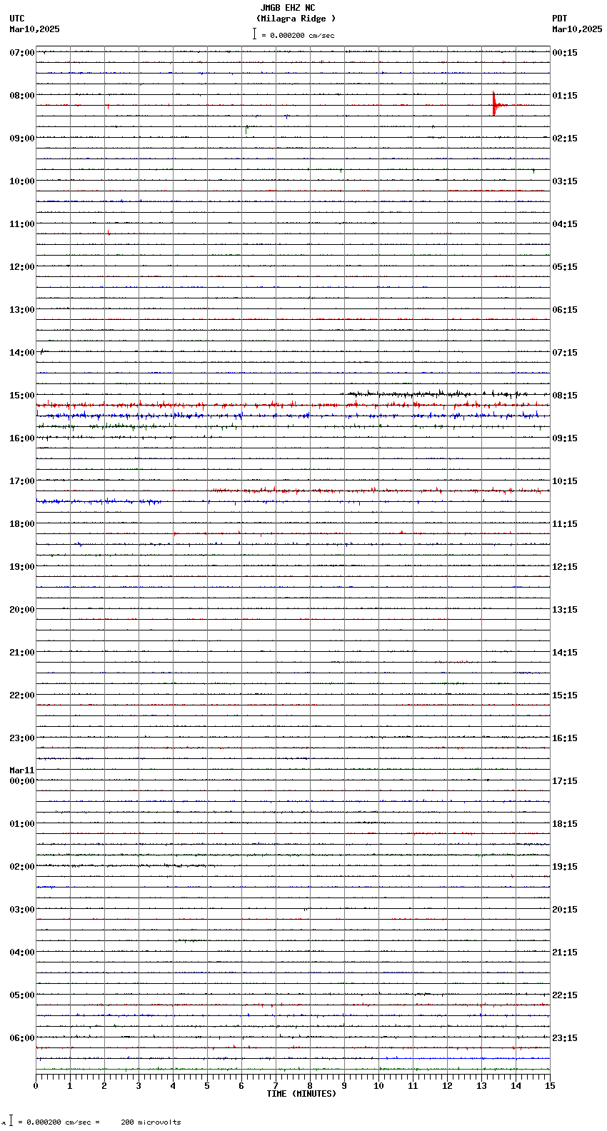 seismogram plot