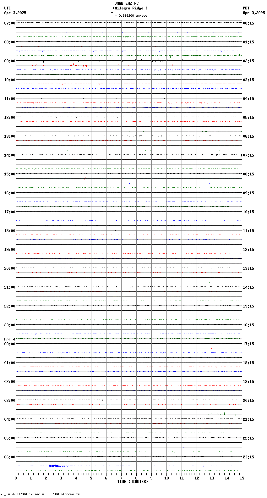 seismogram plot
