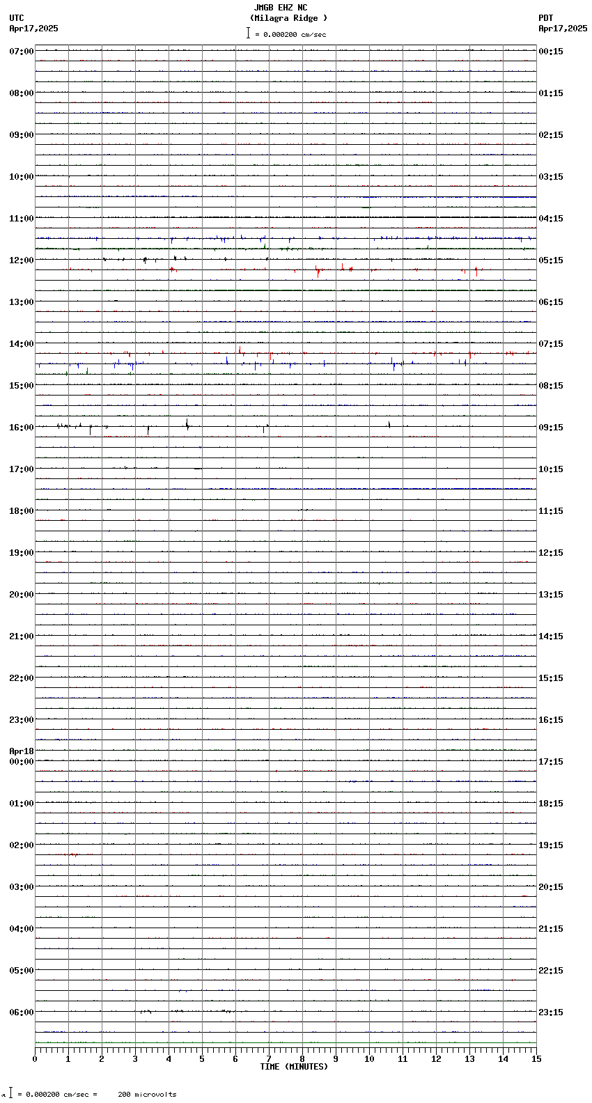 seismogram plot