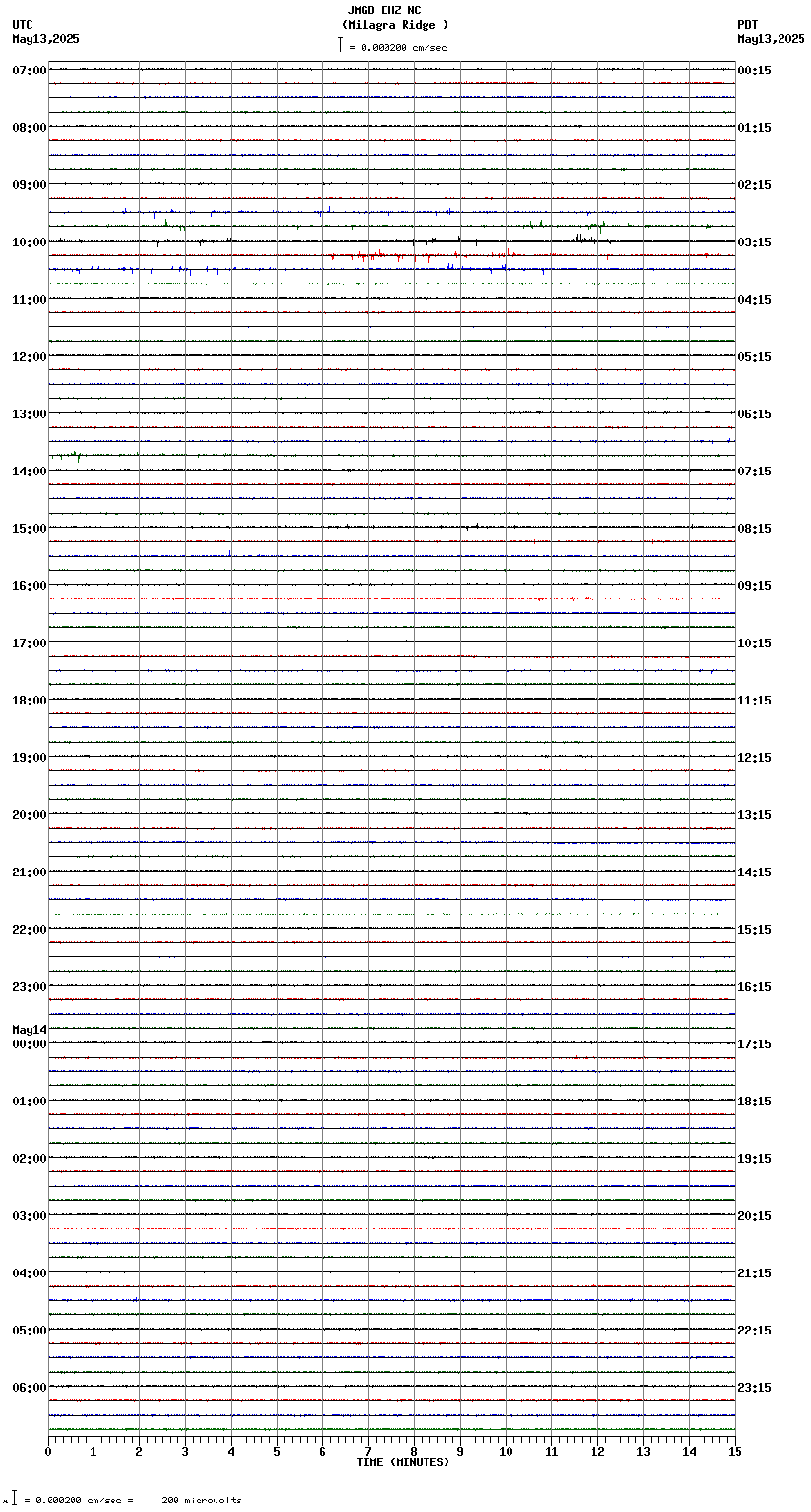 seismogram plot