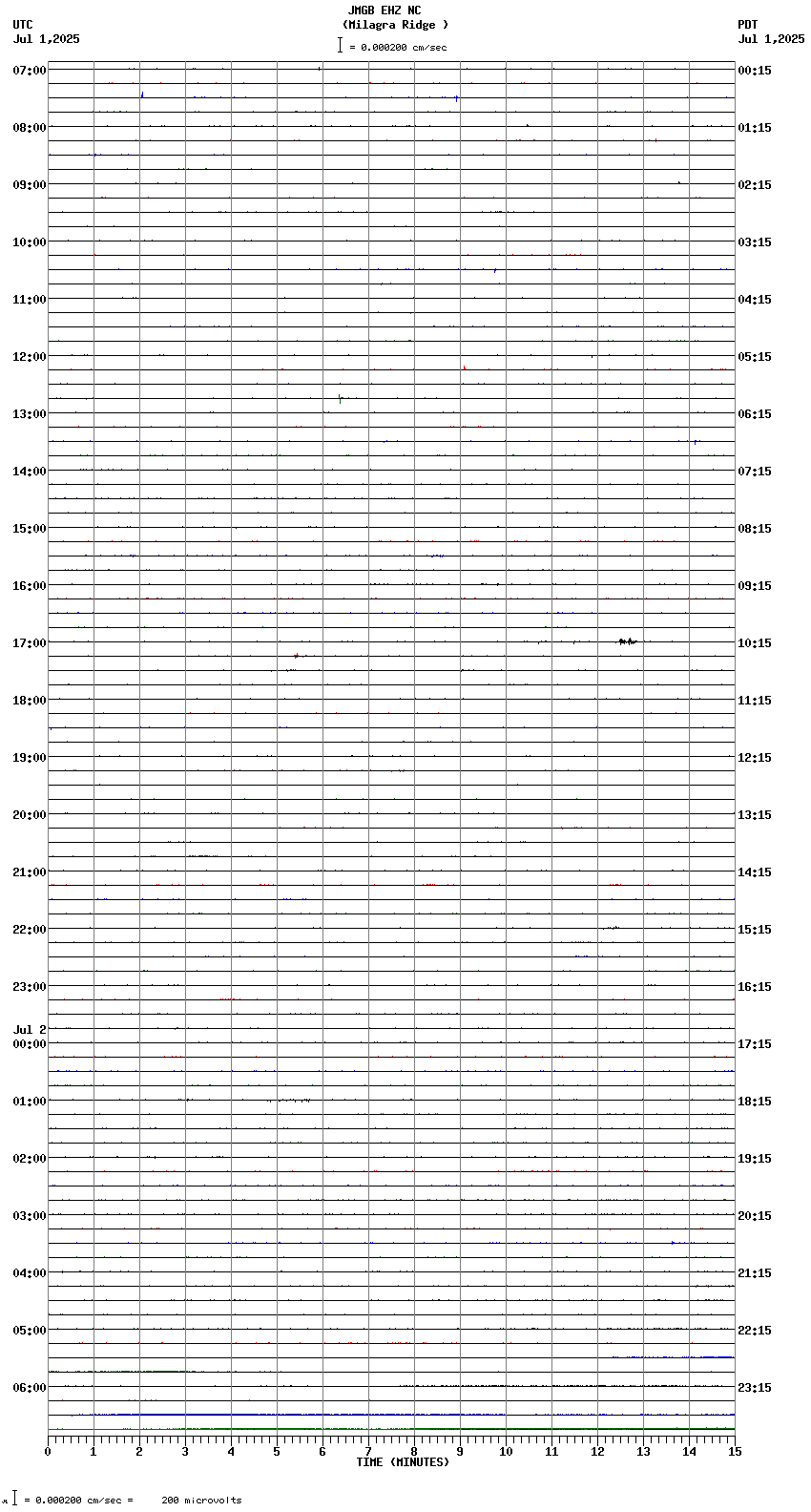 seismogram plot