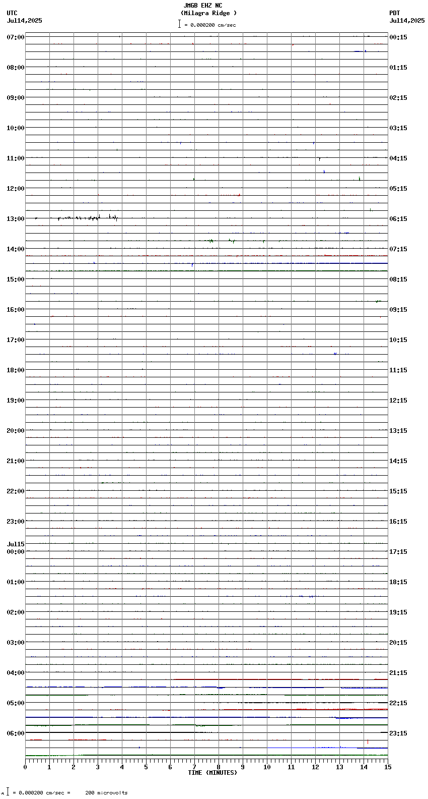 seismogram plot