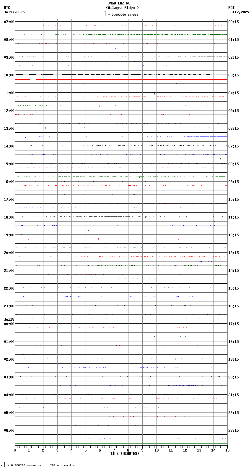 seismogram plot