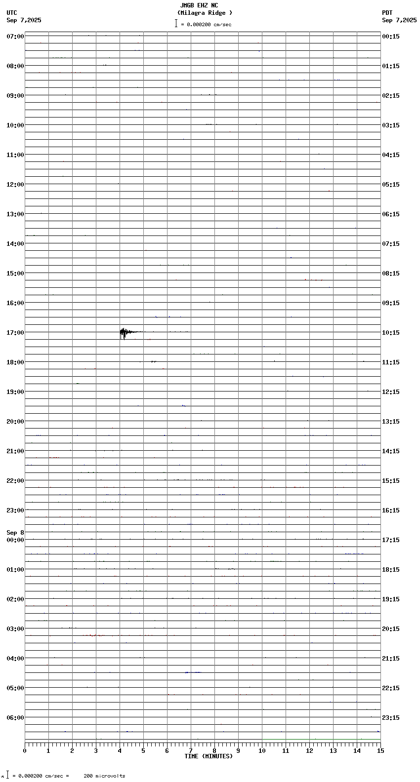 seismogram plot