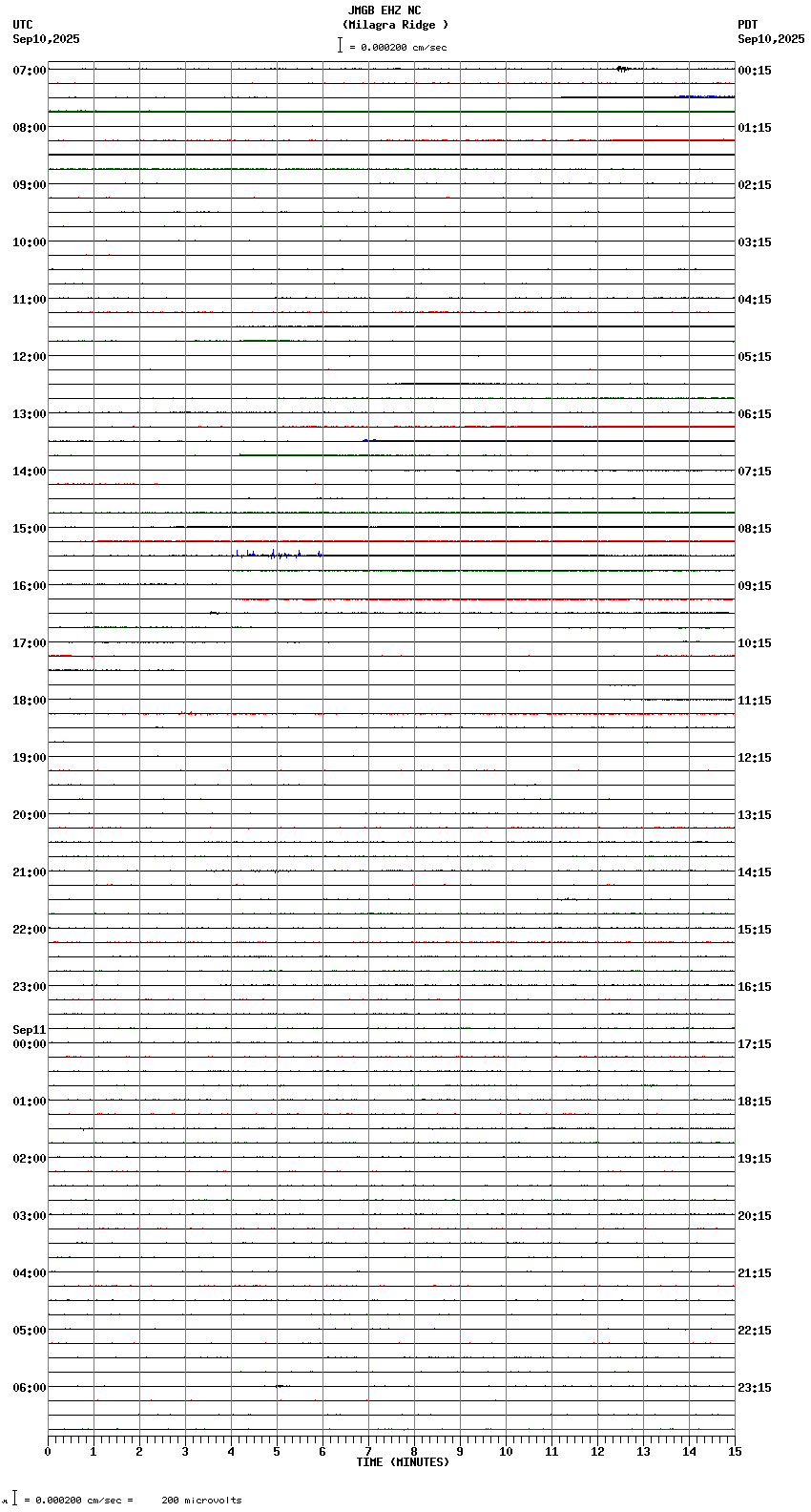 seismogram plot