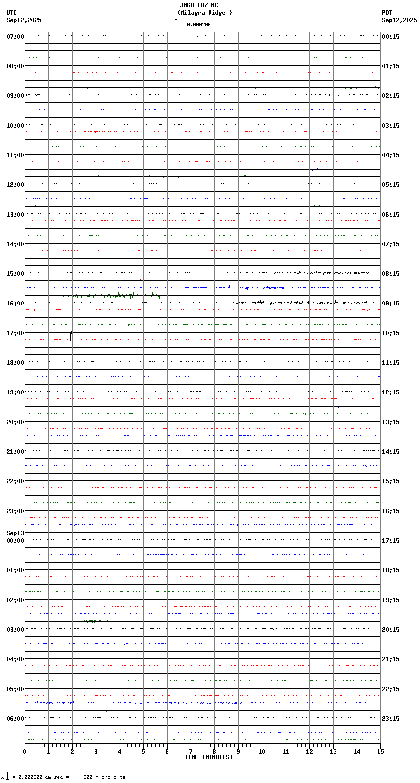 seismogram plot