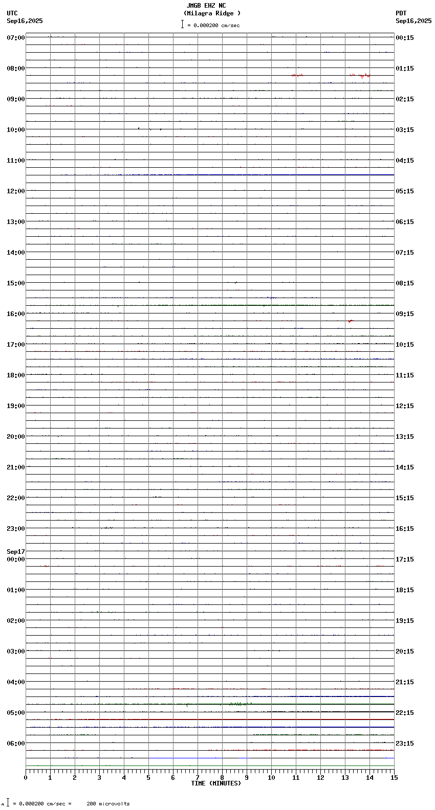 seismogram plot