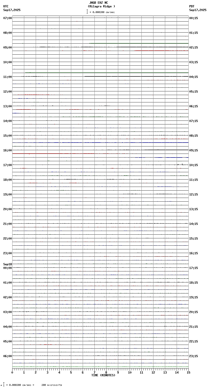 seismogram plot