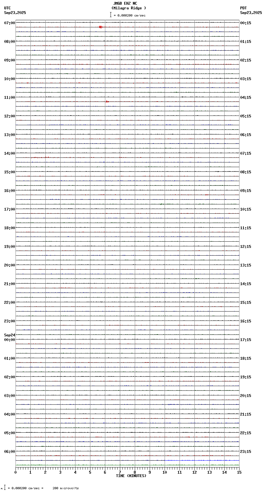 seismogram plot