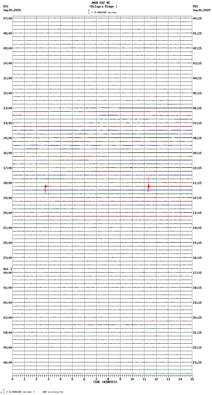 seismogram plot