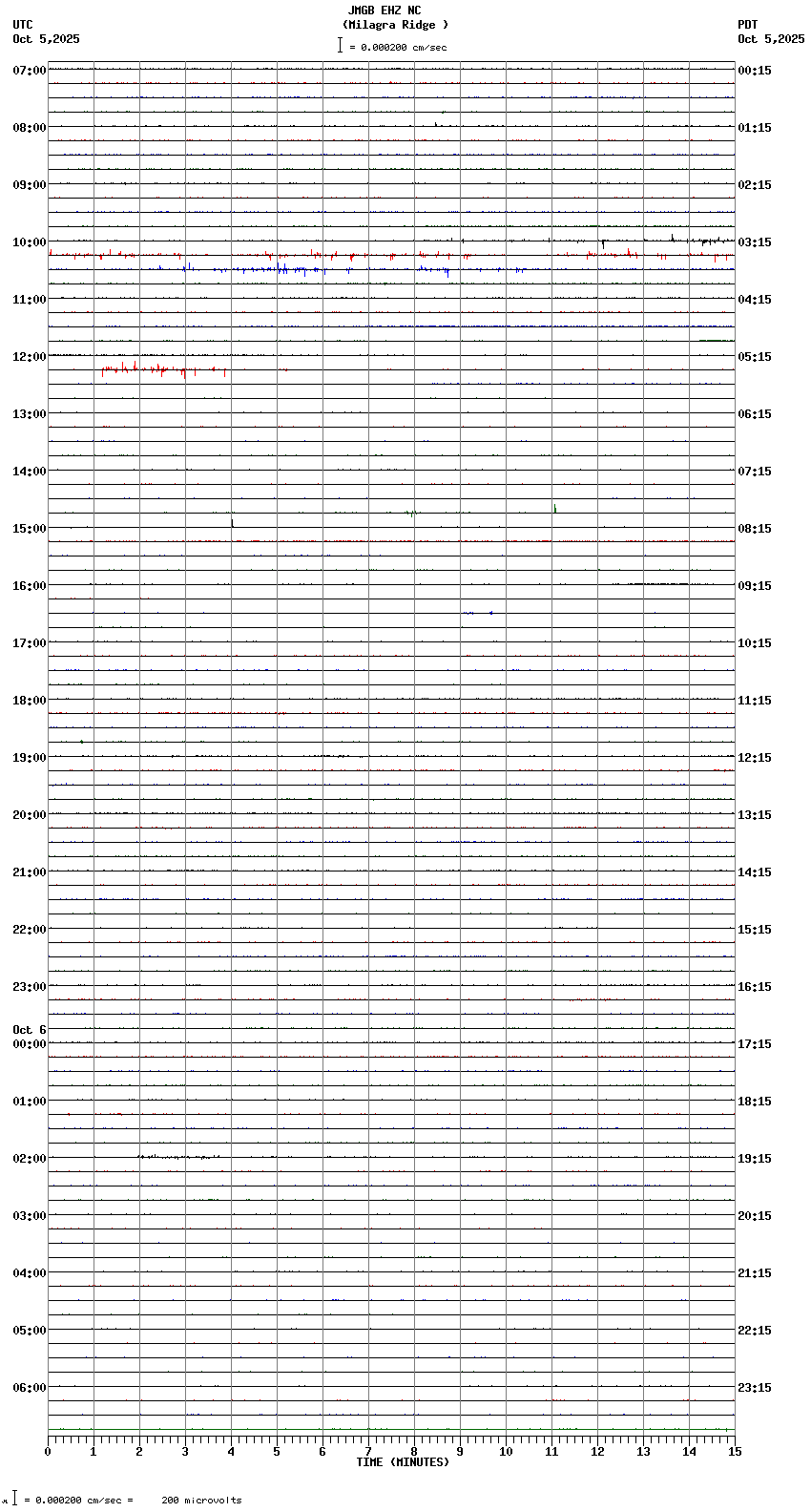 seismogram plot