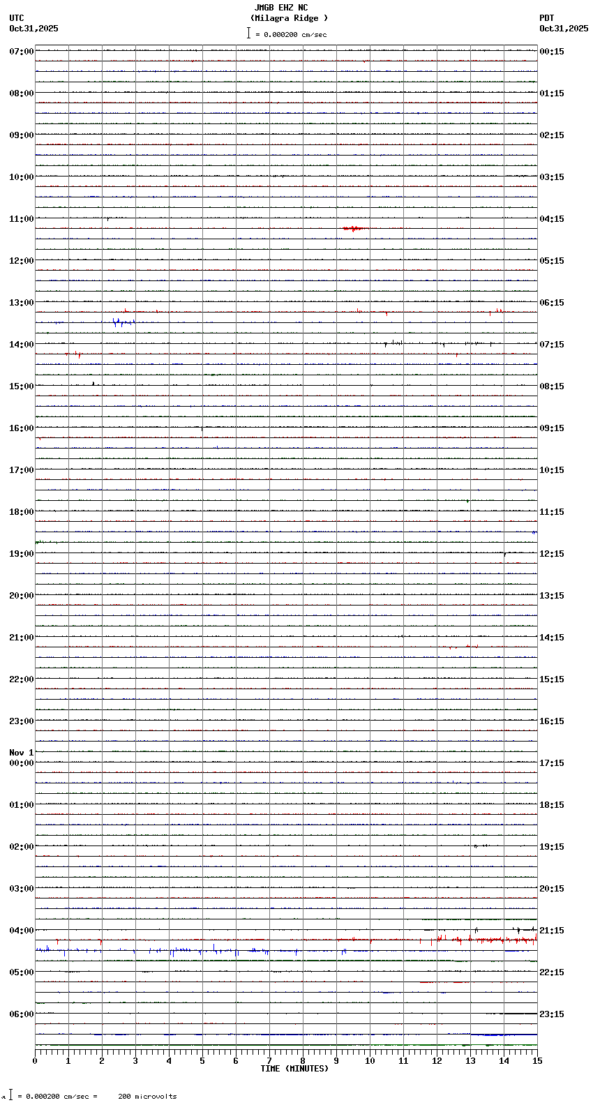 seismogram plot
