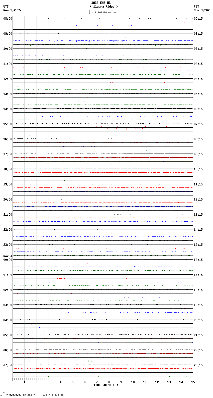 seismogram plot