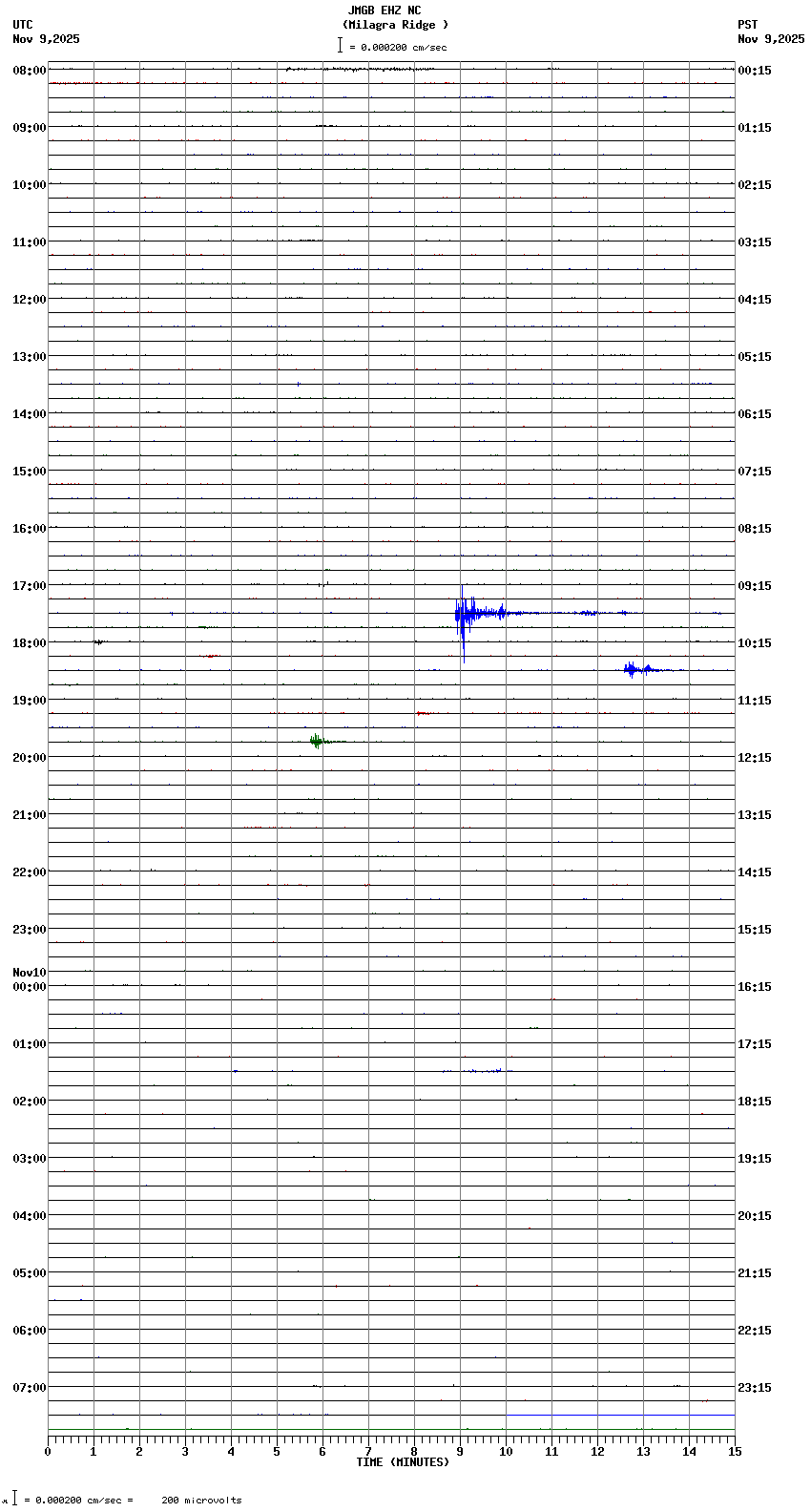 seismogram plot