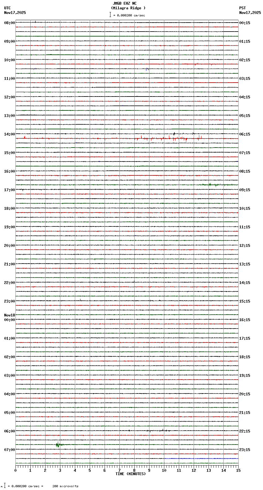 seismogram plot