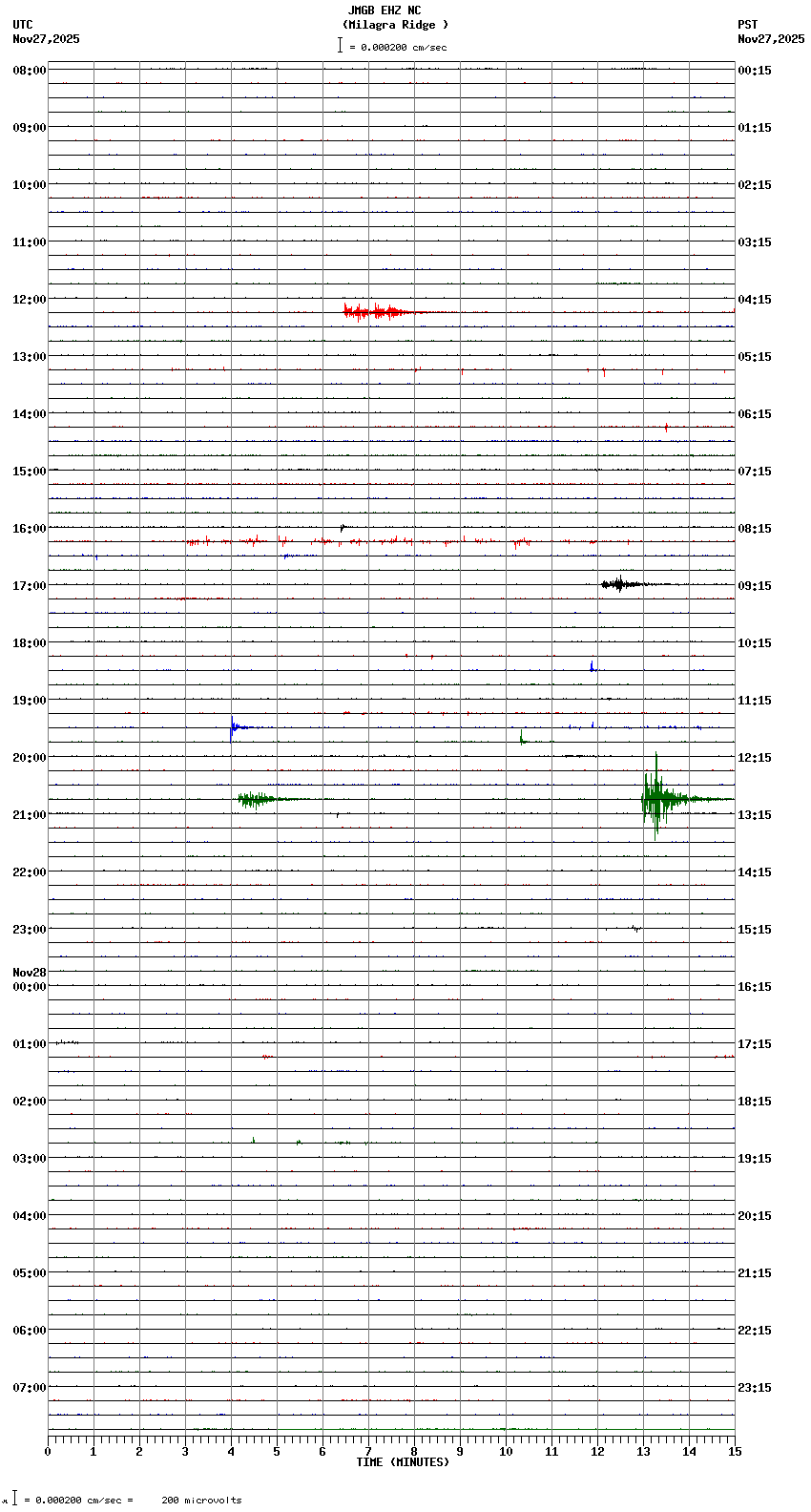 seismogram plot