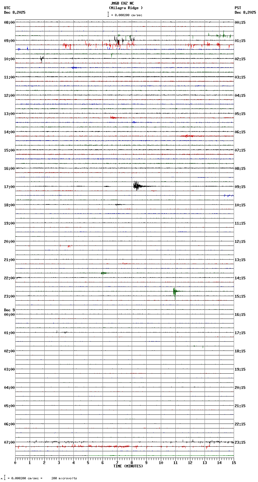 seismogram plot
