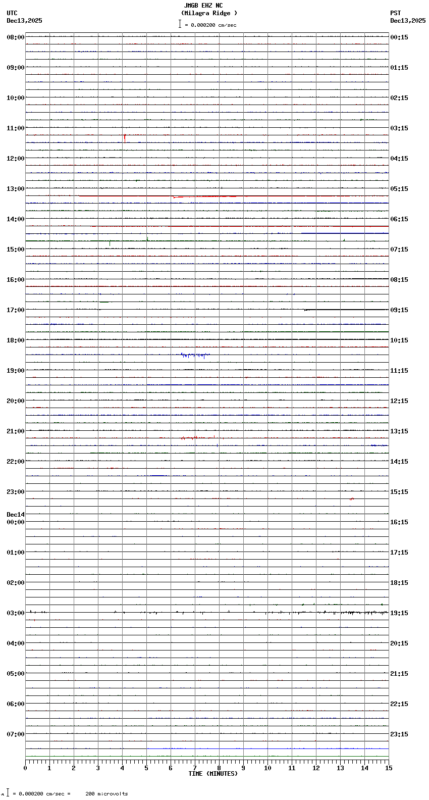 seismogram plot