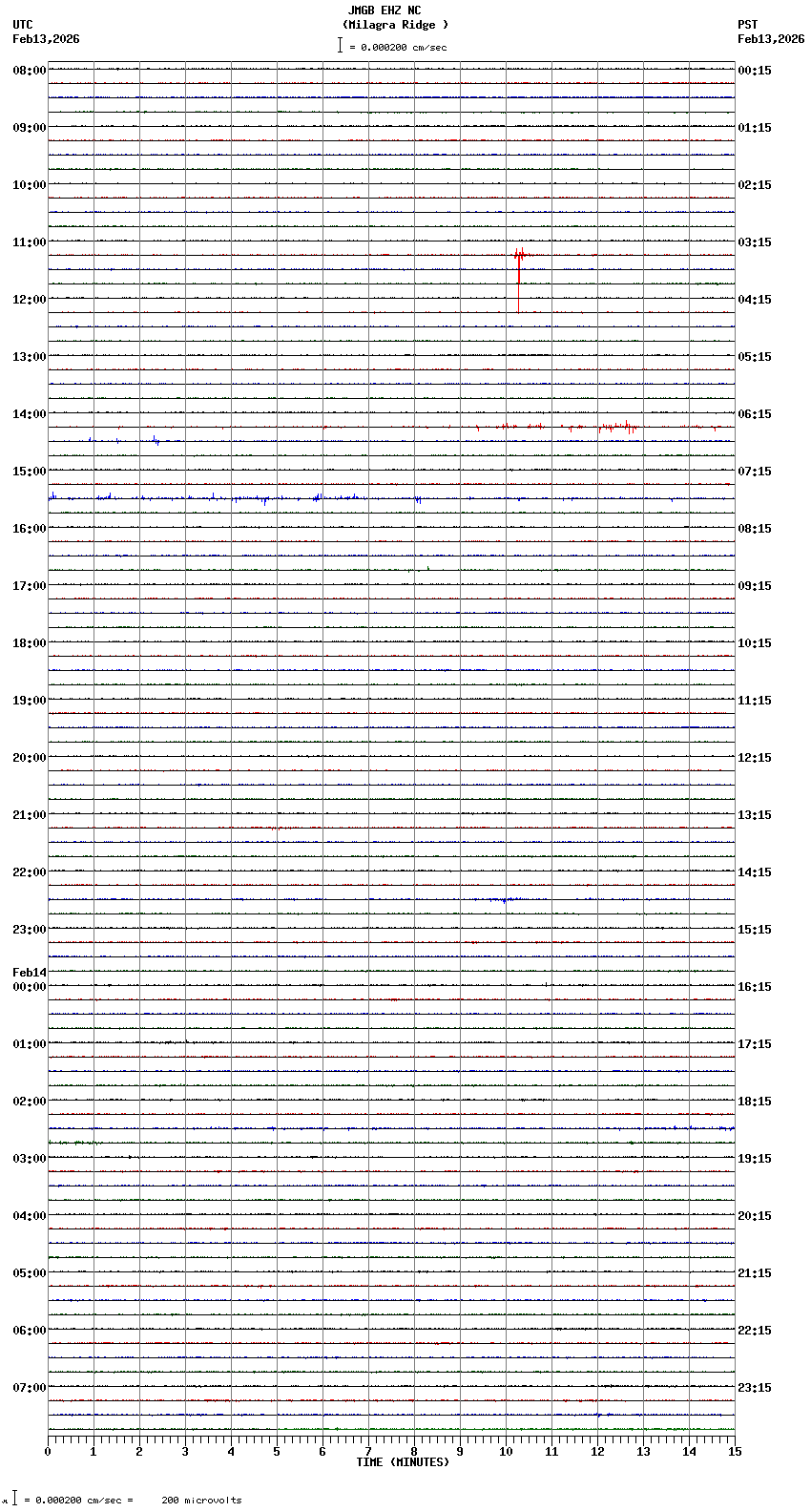 seismogram plot