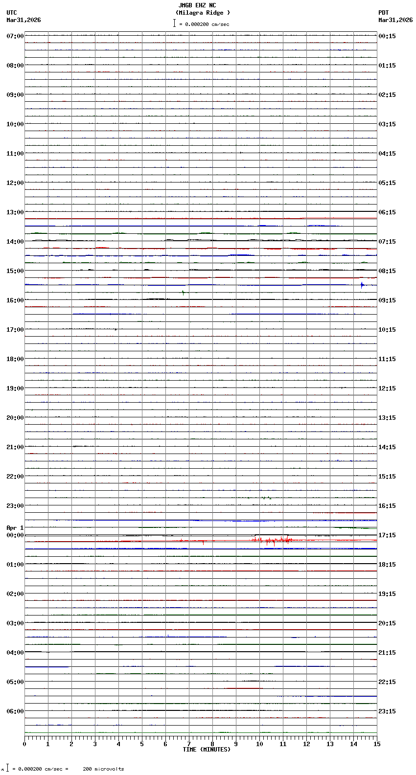 seismogram plot