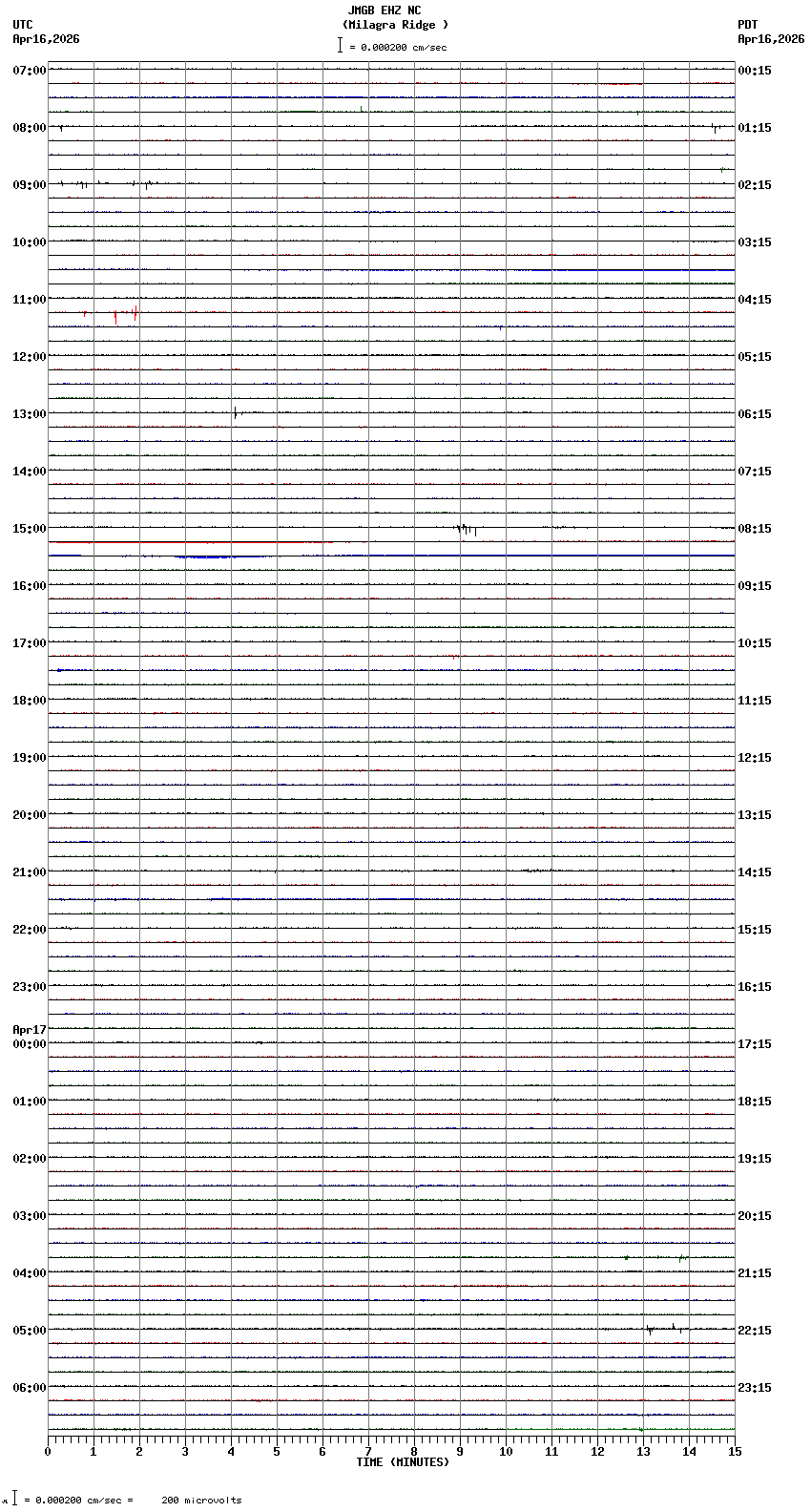 seismogram plot