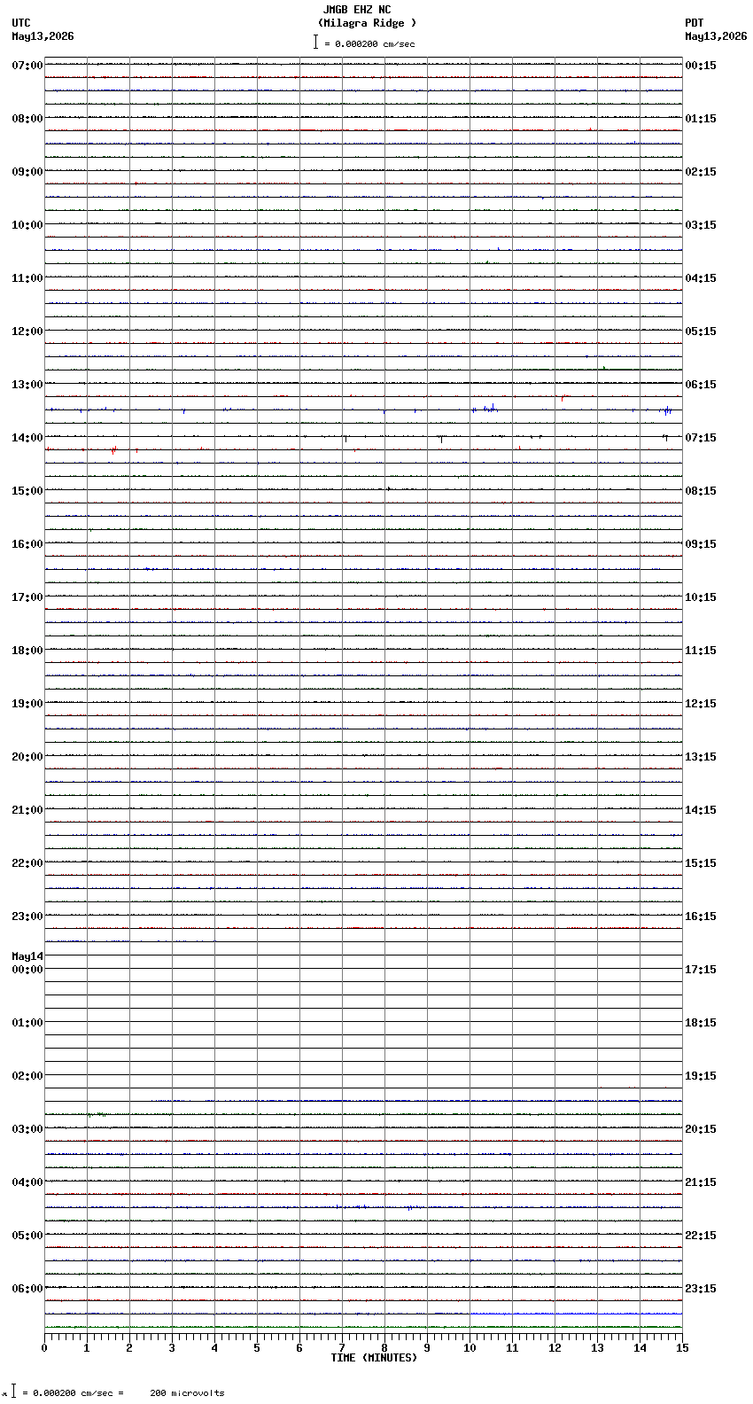 seismogram plot