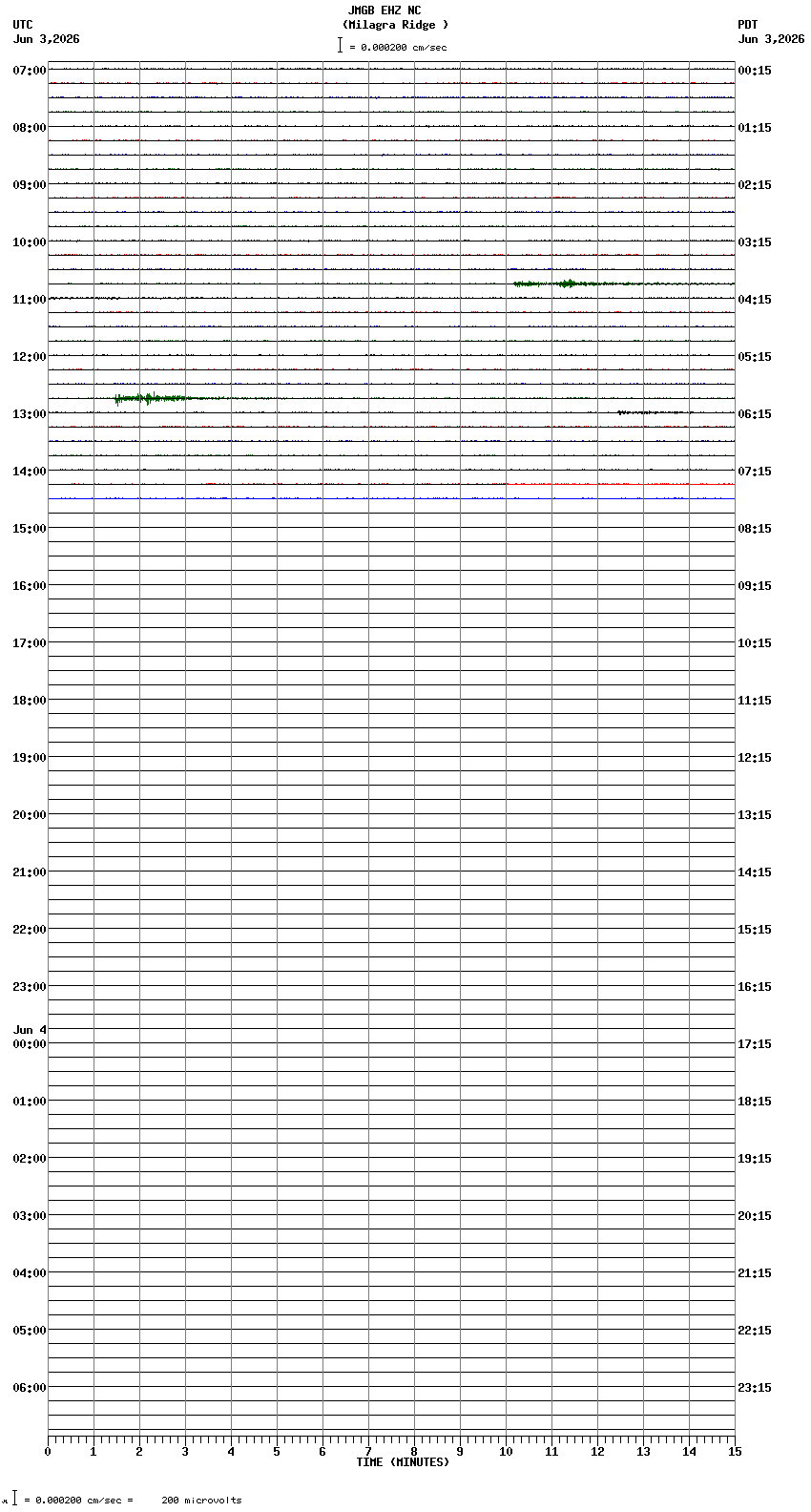 seismogram plot