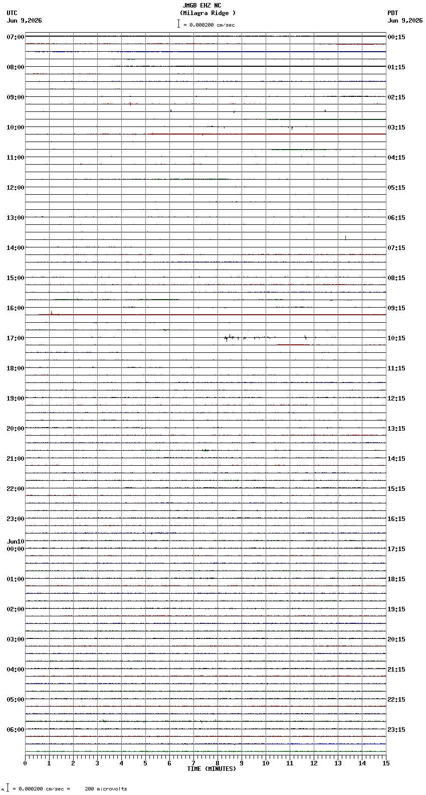 seismogram plot