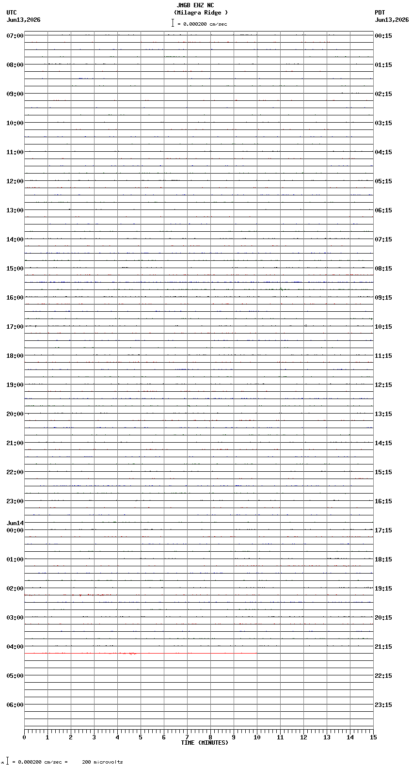 seismogram plot