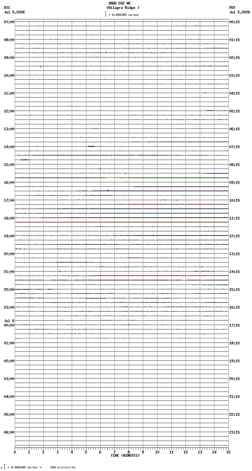 seismogram plot