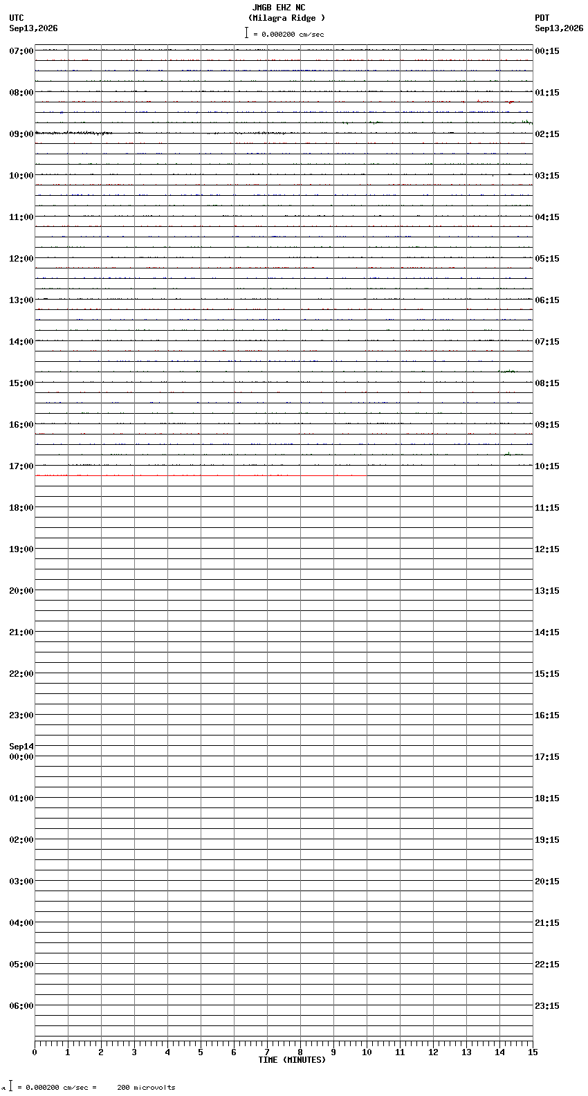seismogram plot