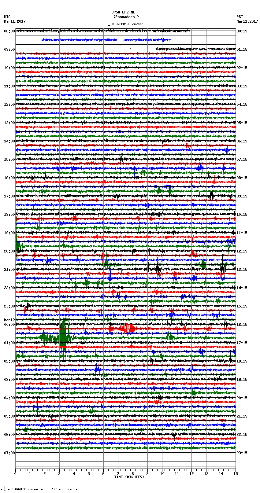 seismogram plot