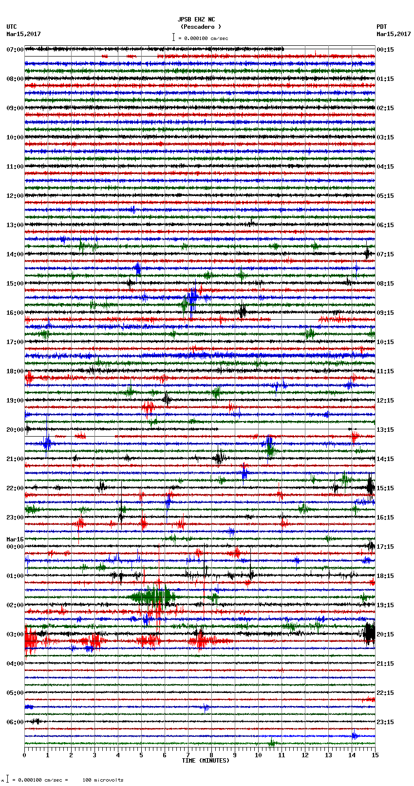 seismogram plot