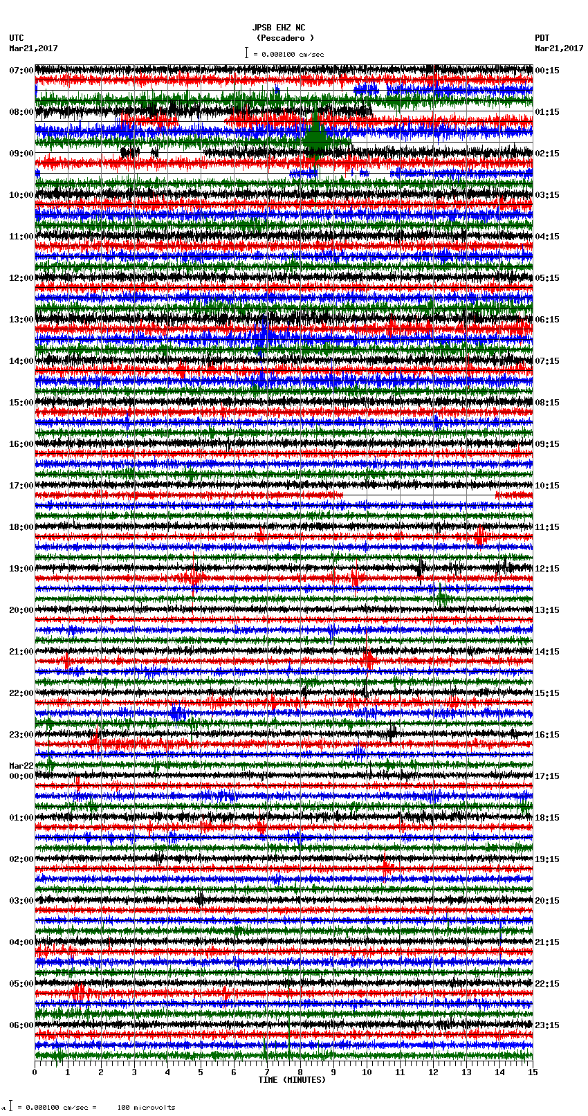 seismogram plot