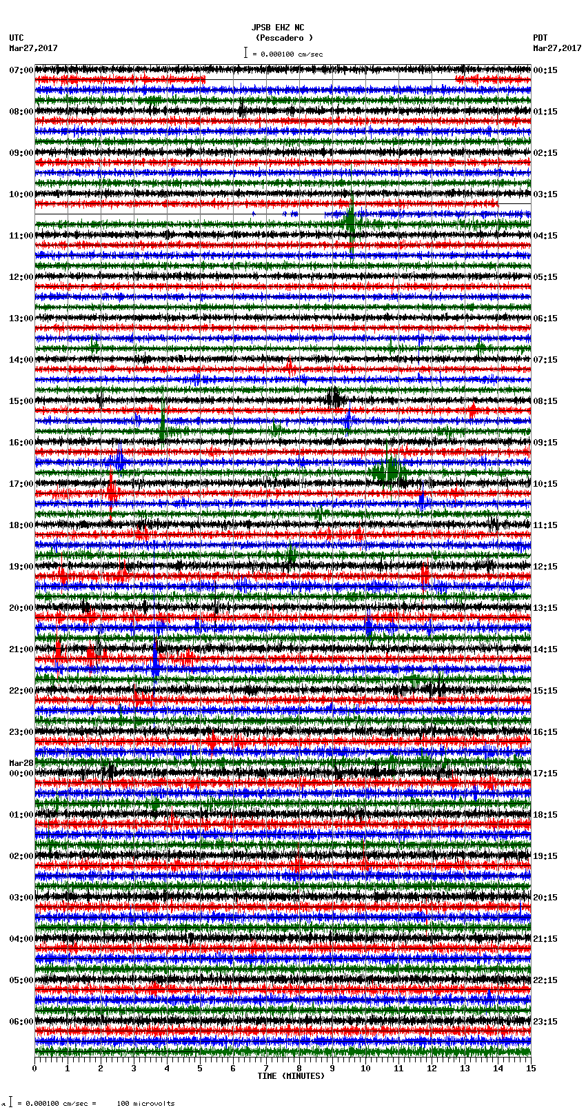 seismogram plot