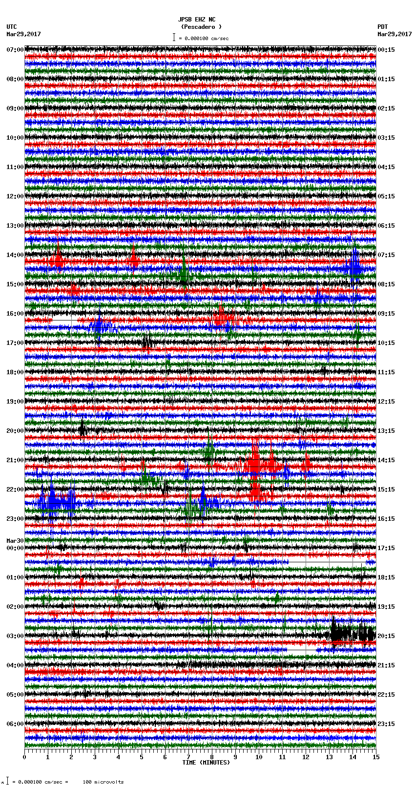 seismogram plot