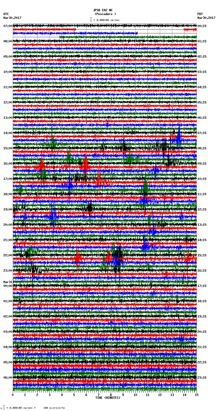 seismogram plot