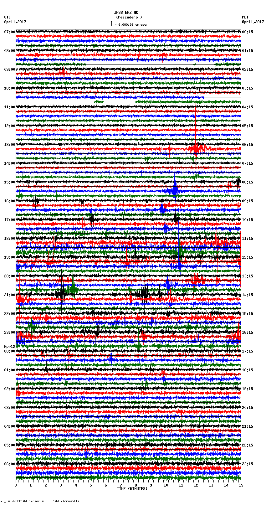 seismogram plot