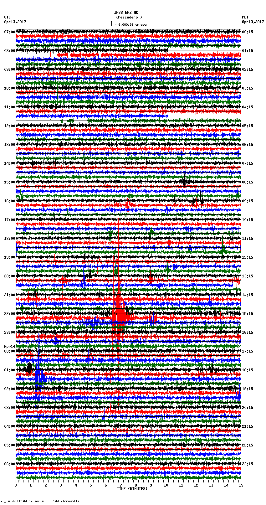 seismogram plot