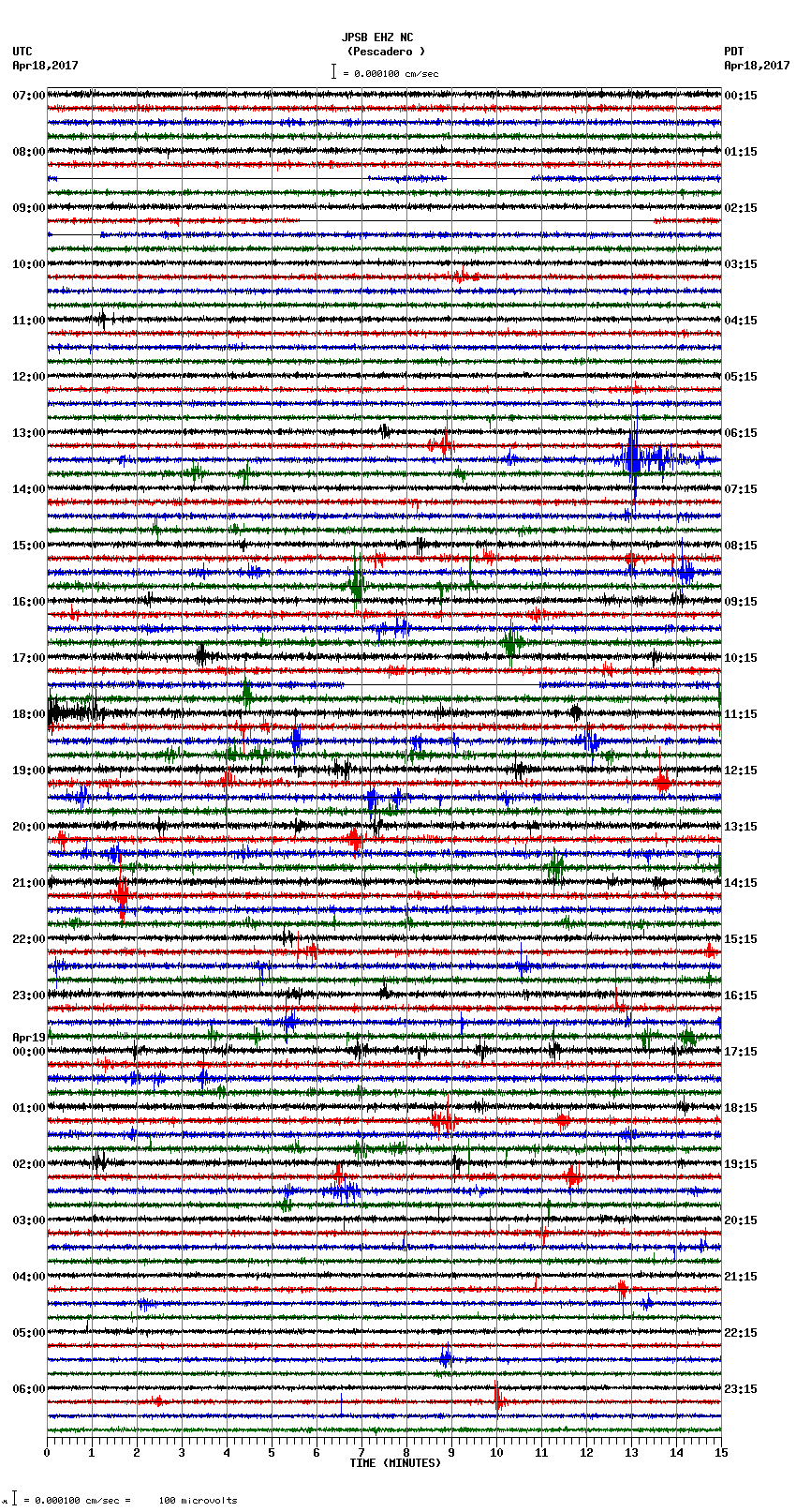 seismogram plot