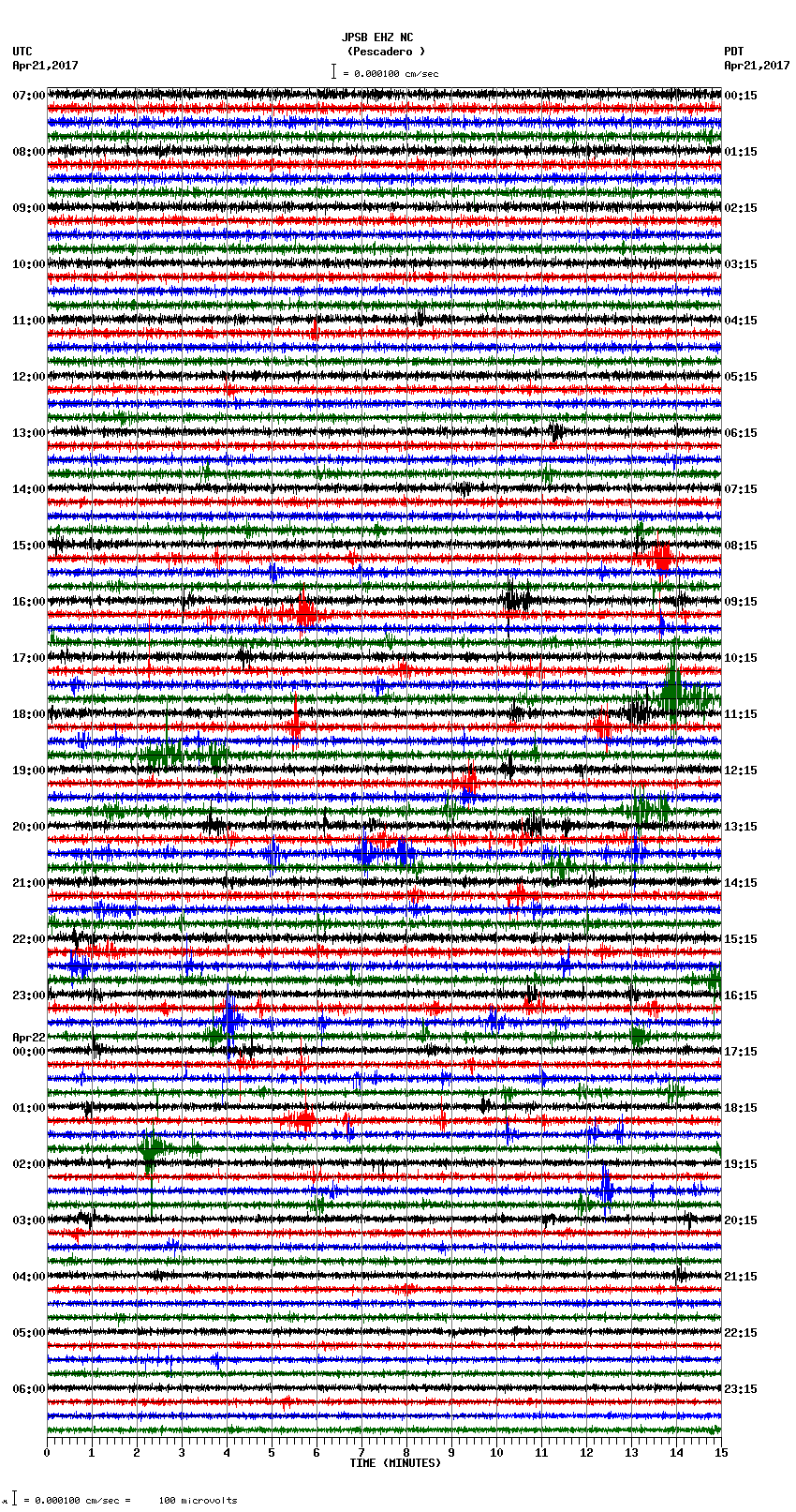 seismogram plot