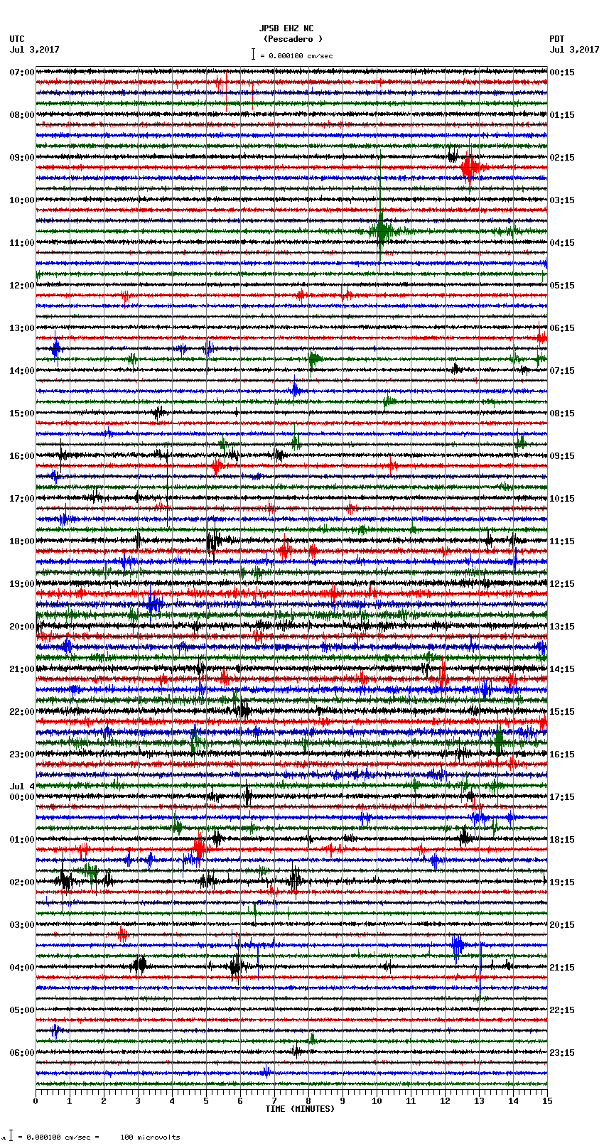 seismogram plot