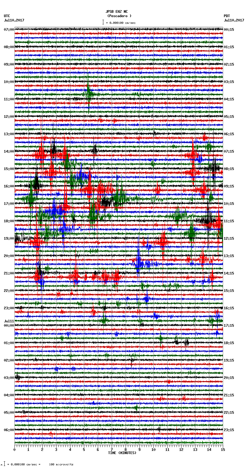 seismogram plot