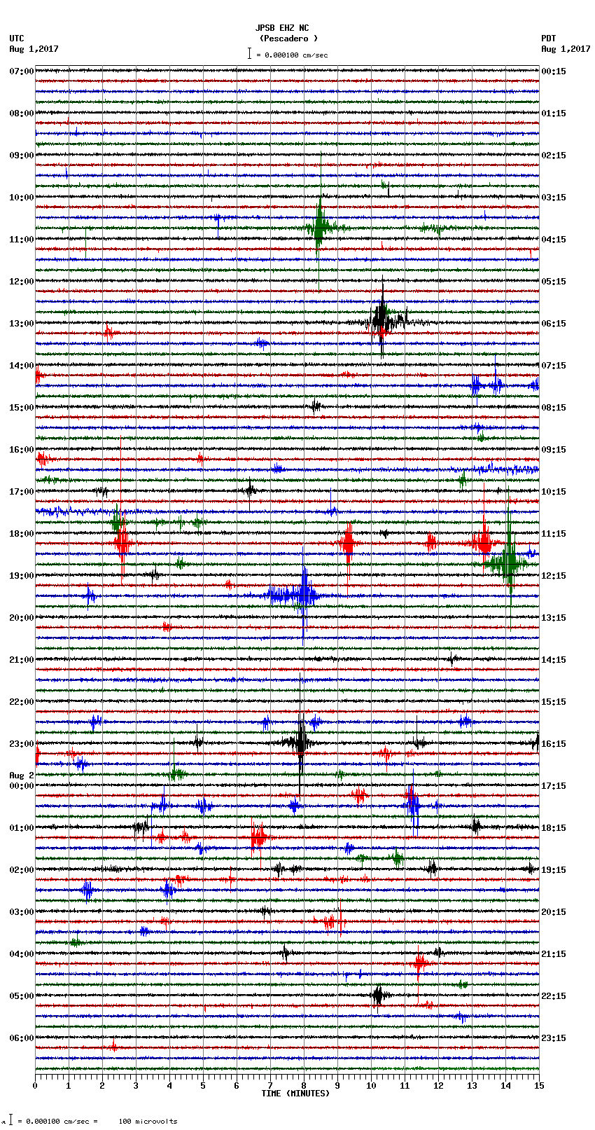 seismogram plot